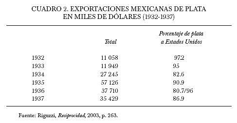 Caen las exportaciones mexicanas a EU en 68%