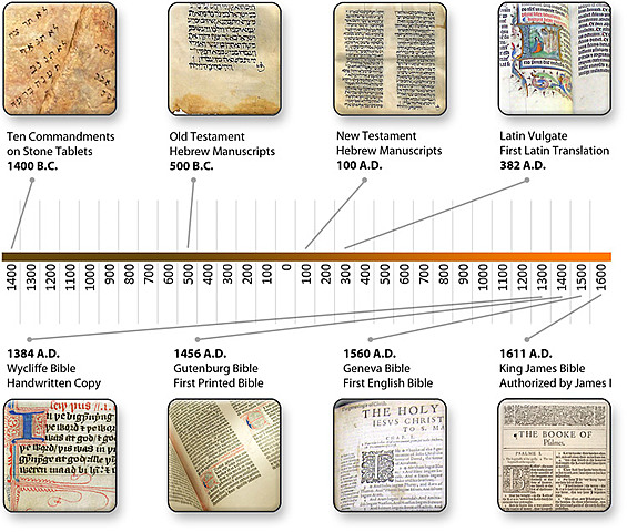 Chapter IV   The King James Bible