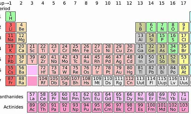 1922 Nobel Prize (Periodic Table of Elements)
