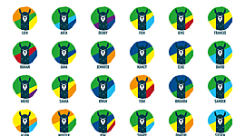 Timeline: Visie op de medewerkers