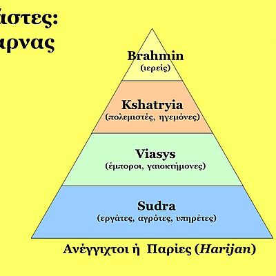 Timeline: κοινωνική διαστρωμάτωση κοινωνική κινητικότητα