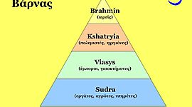 Timeline: κοινωνική διαστρωμάτωση κοινωνική κινητικότητα