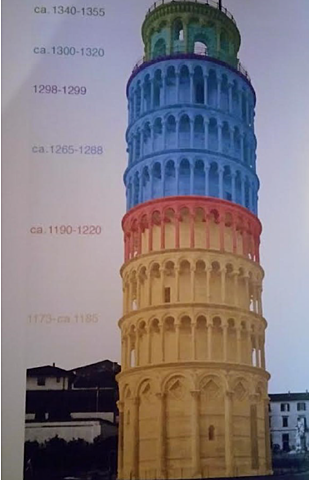 Torre, fase 1, fine (giallo)