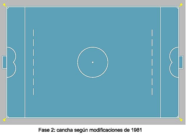 Se establece el area del punto penal