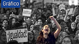 Timeline: Movimiento feminista