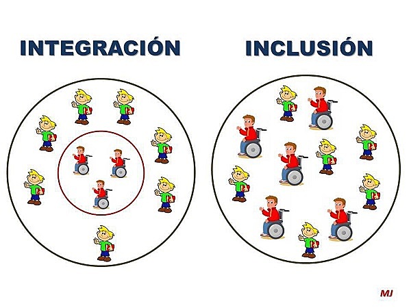 Integración Educativa.