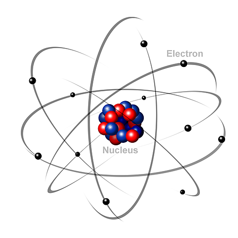 Bohr's Atomic Model