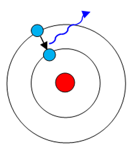 Bohr's Atomic Model-3