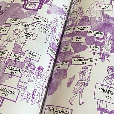 Timeline: El Feminismo a través de la Historia
