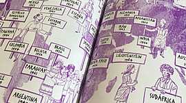 Timeline: El Feminismo a través de la Historia