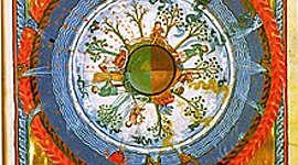 Timeline: Τι ήξεραν οι αρχαίοι για την Γη