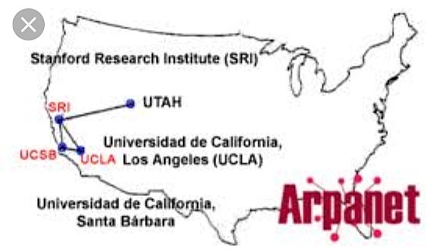 arpanet