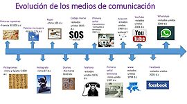 Timeline: evolucion de medios de comunicacion