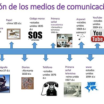 Timeline: evolucion de los medios de comunicacion