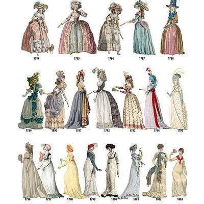 Timeline: Historia de la Moda. Siglos XVIII y XIX