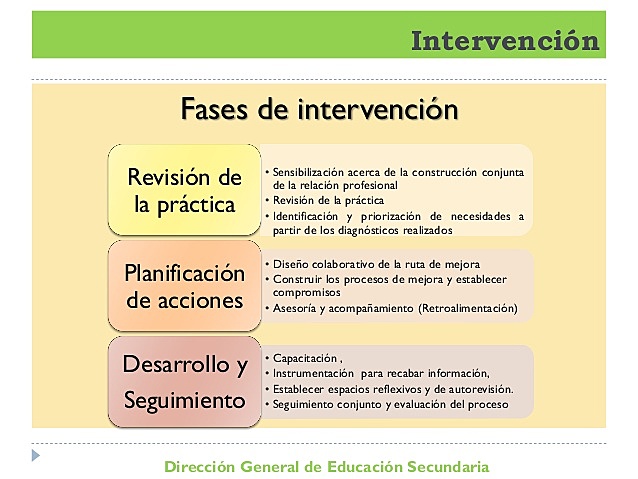 DEFINIR ACCIONES DE ASESORÍA