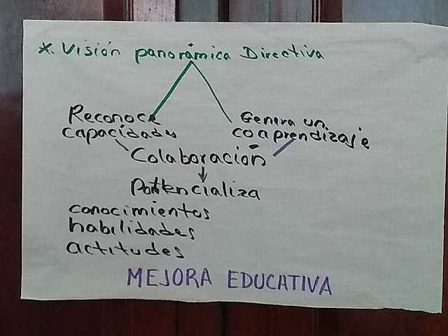 COMUNICAR LOS RESULTADOS