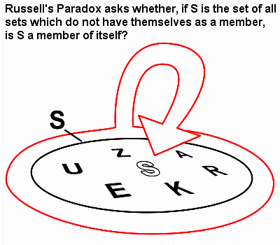 Russells Paradox