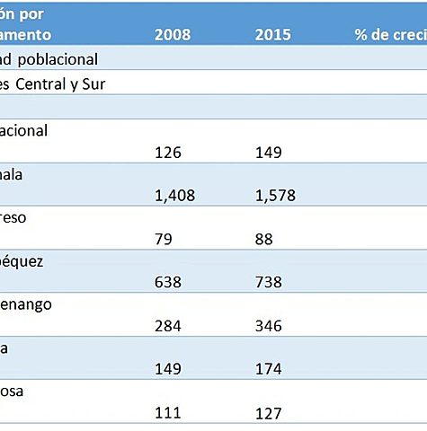 V Censo de población