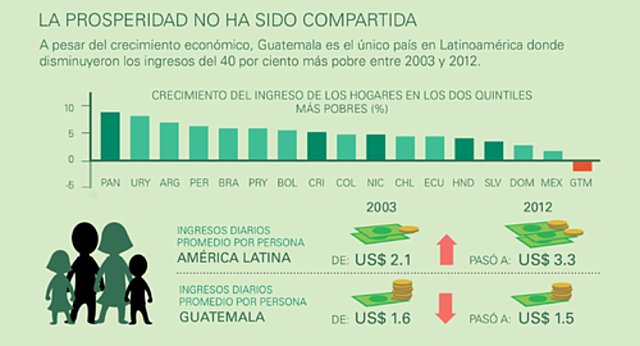 La junta revolucionaria de gobierno.
