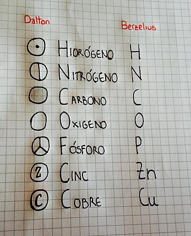 LA VERSION DE BERZELIUS