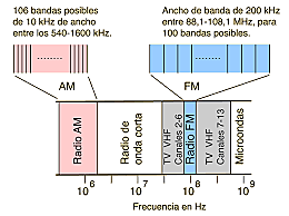 ASIGNACION DE BANDAS