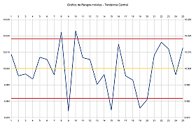Control estadístico: Complemento, control de calidad, actividad, técnica, contribución, mejora, fabricación, economía, producto, y mejora de procesos en todos los aspectos