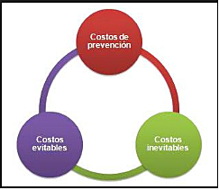 Control de Calidad Total