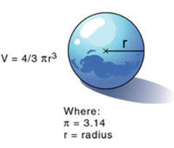 Volume of a sphere