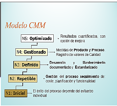 Modelo CMM