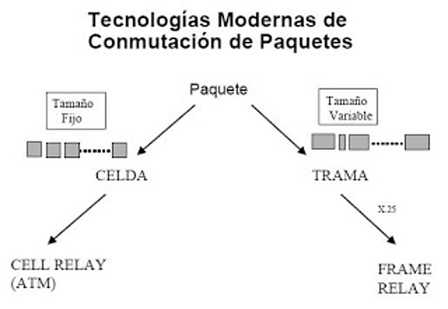TEORIA DE CONMUTACION DE PAQUETES