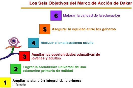 MARCO DE ACCIÓN DAKAR