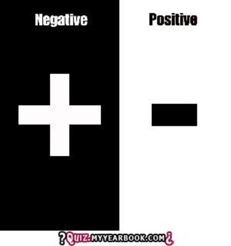 Use of positive (+) and negative (-)
