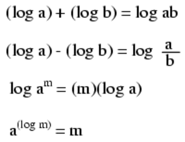 LOAGARITHMS discussed