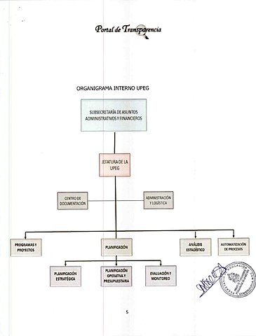 Se crea la Oficina de Planeamiento Integral de la Educación