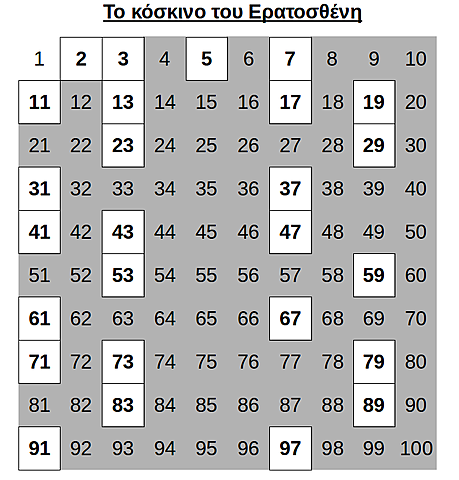 Ερατοσθένης ο Κυρηναίος