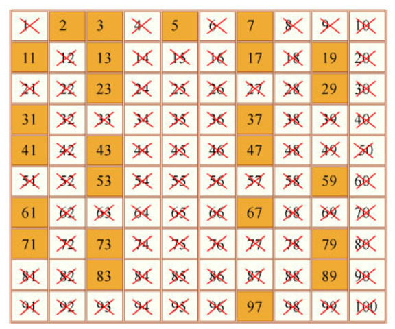 Prime number theorem
