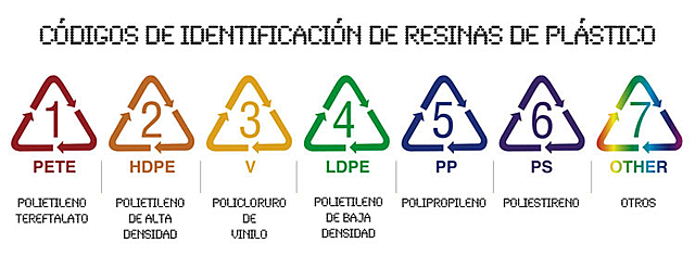 Surge el concepto de reciclaje