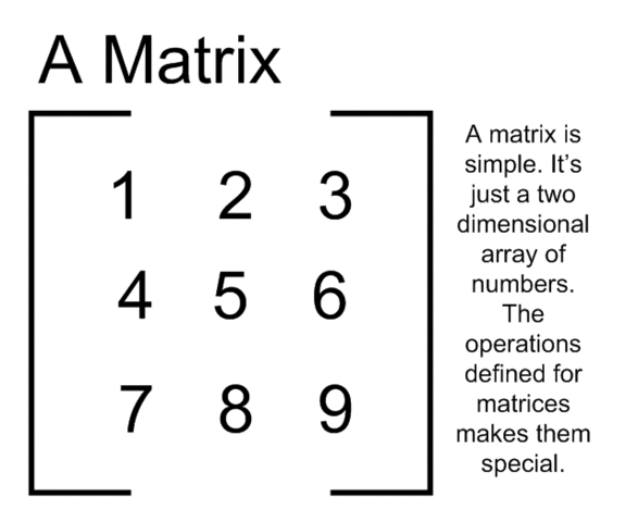 exponential of a matrix