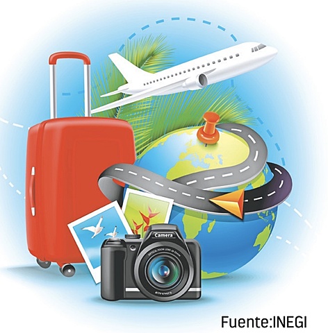 1996-Desarrollo, Promoción y Servicios Turísticos