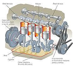 Motor de combustion