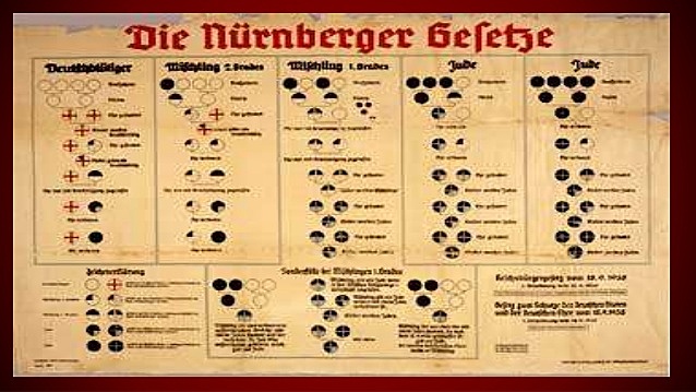 Nuremberg Laws Passed
