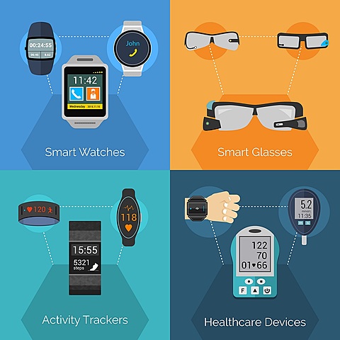 Wearable Technology