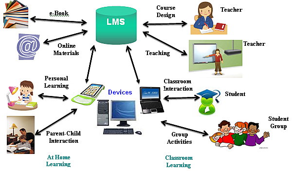 La enseñanza comienza a digitalizar