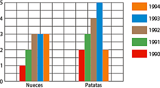 ANÁLISIS Y MODO DE INTERPRETACIÓN DE DATOS.(parte III)
