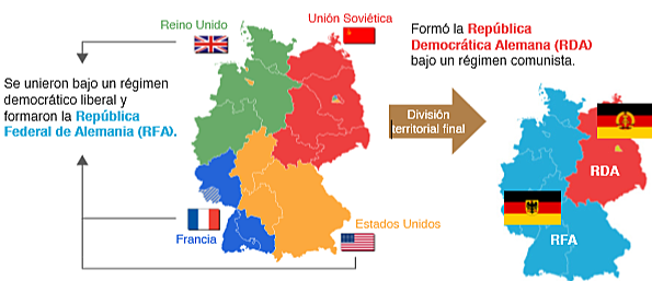 Antecedentes de la Guerra Fría.