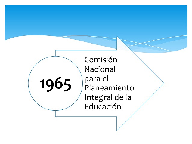 oficina de Planeamiento integral