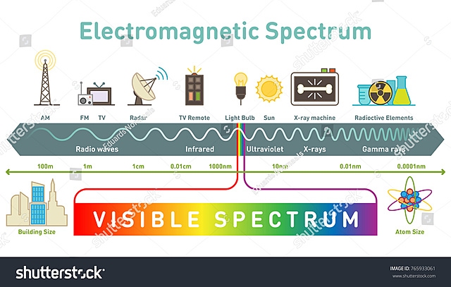 ERA AUDIOVISUAL (1930)