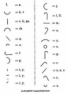 Inicios de la Educación a distancia