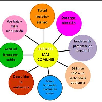 Timeline: LA EXPOSICION ORAL